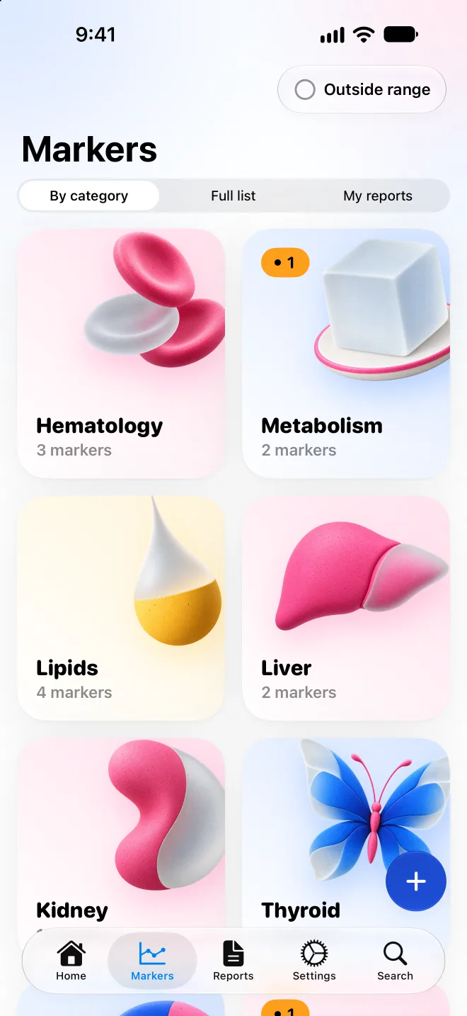 Markers grouped by category