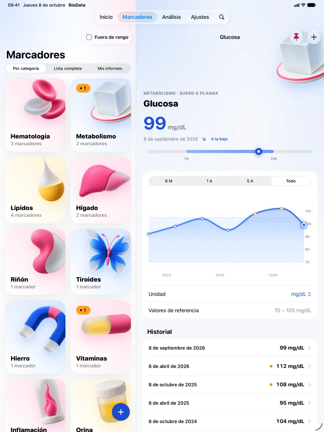 BioData en iPad: marcadores por categoría y un gráfico lado a lado