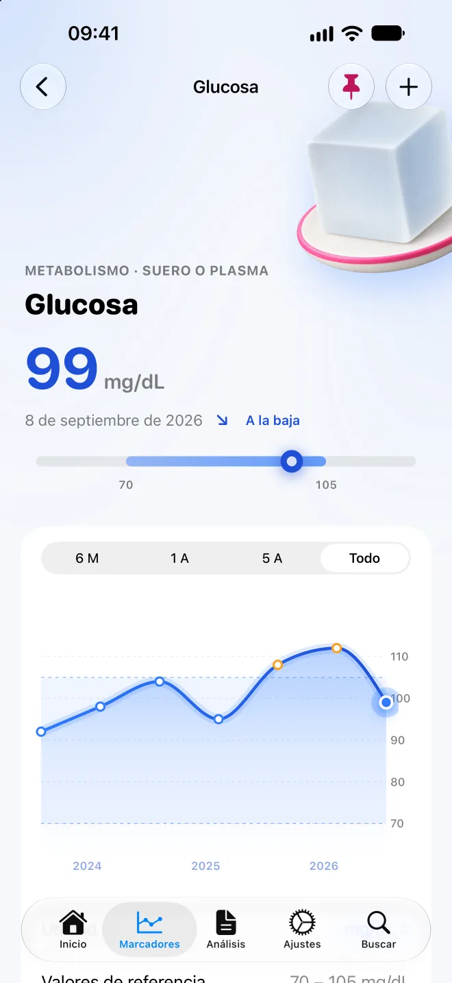Gráfico de un marcador con sus valores de referencia