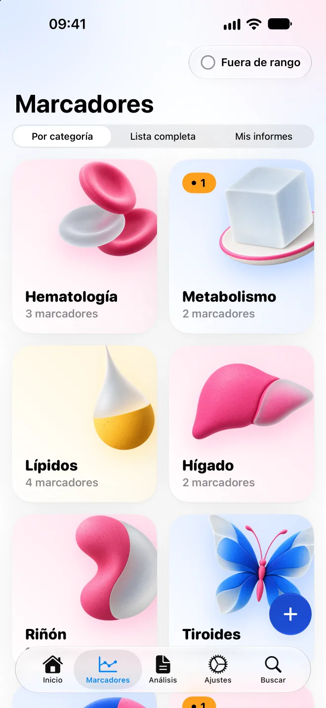 Marcadores agrupados por categoría