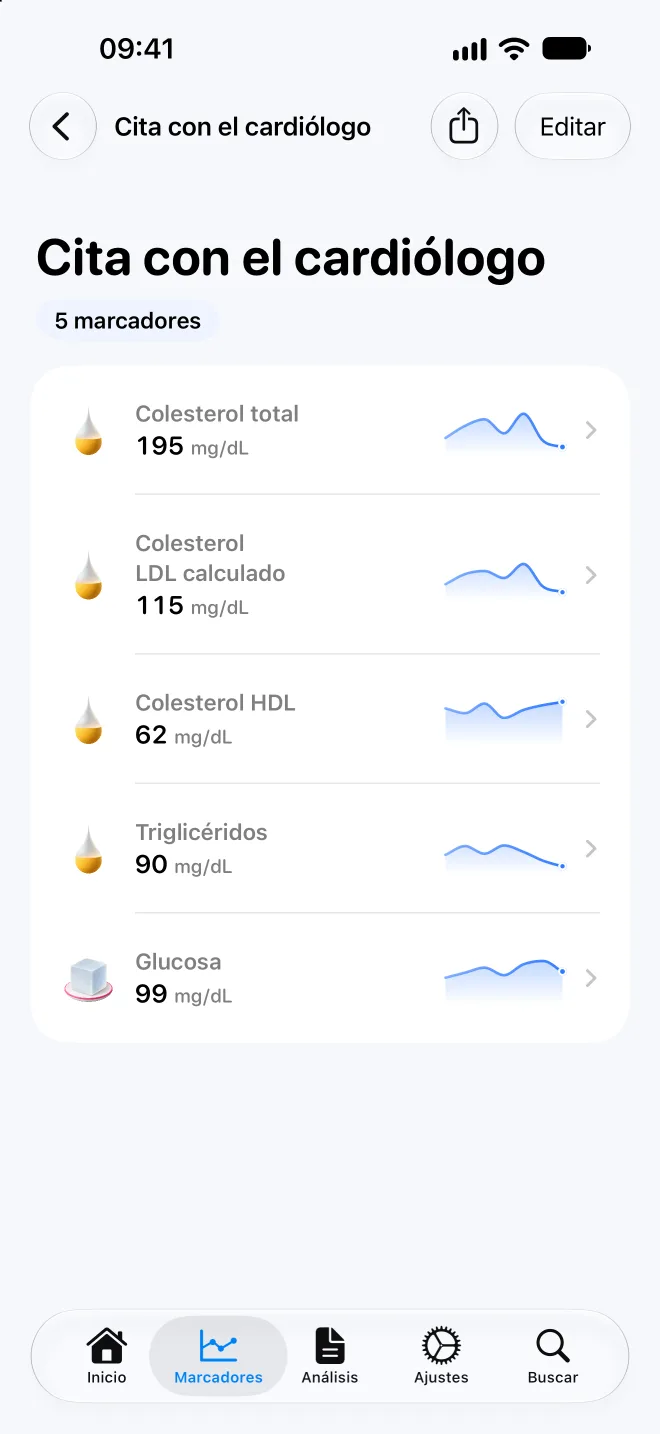 Informe personalizado listo para compartir