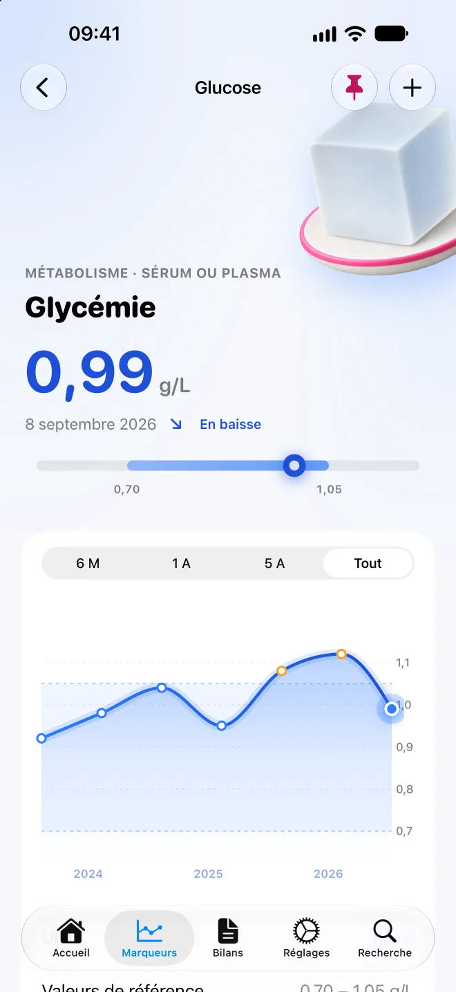 Graphique d'un marqueur avec ses valeurs de référence