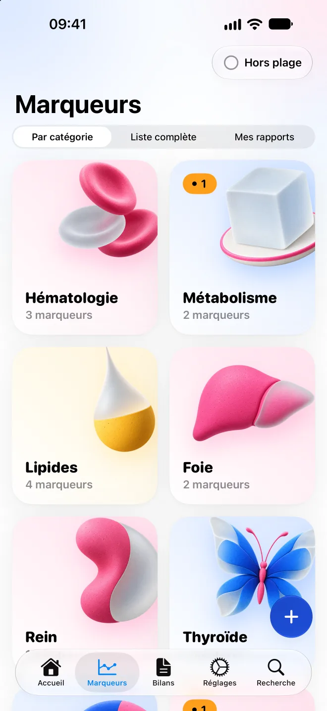 Marqueurs classés par catégorie